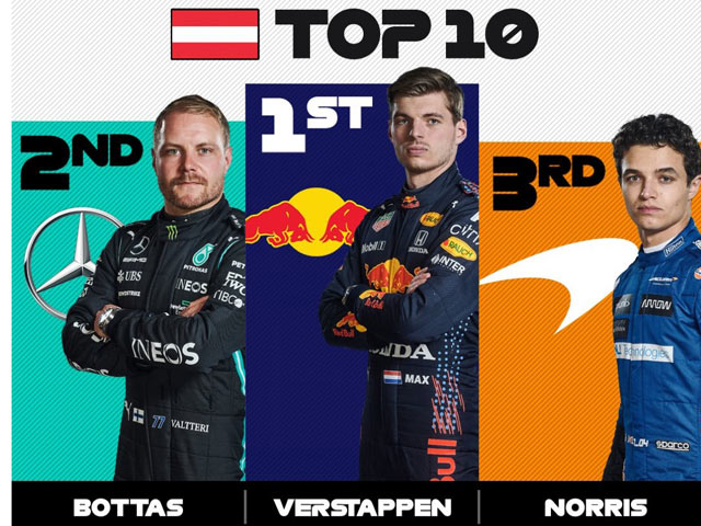 Đua xe F1, Austrian GP: Đẳng cấp "cơn lốc màu da cam", Verstappen giành "Grand Slam"